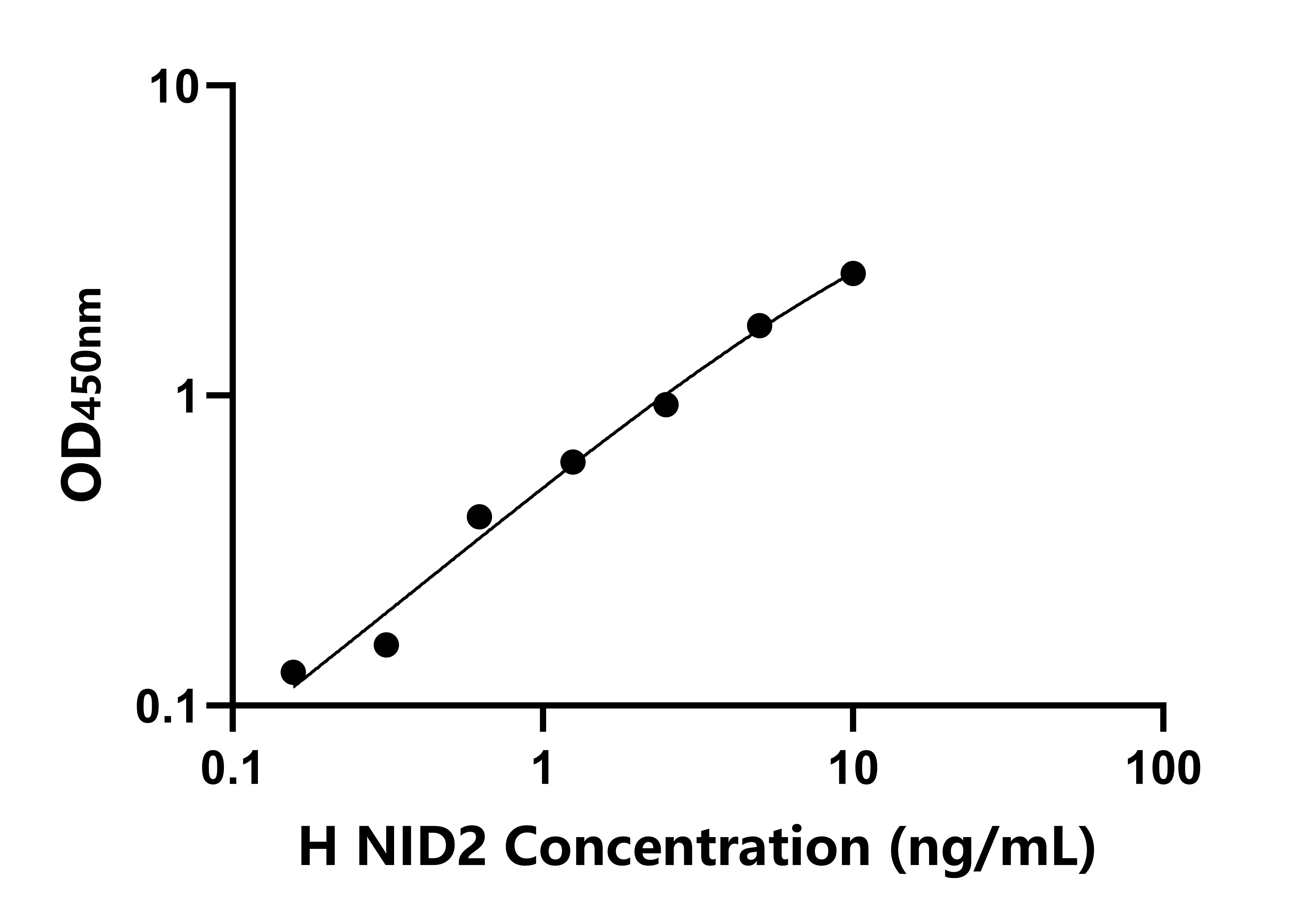 人(NID2)檢測(cè)試劑盒 人(NID2)檢測(cè)試劑盒
