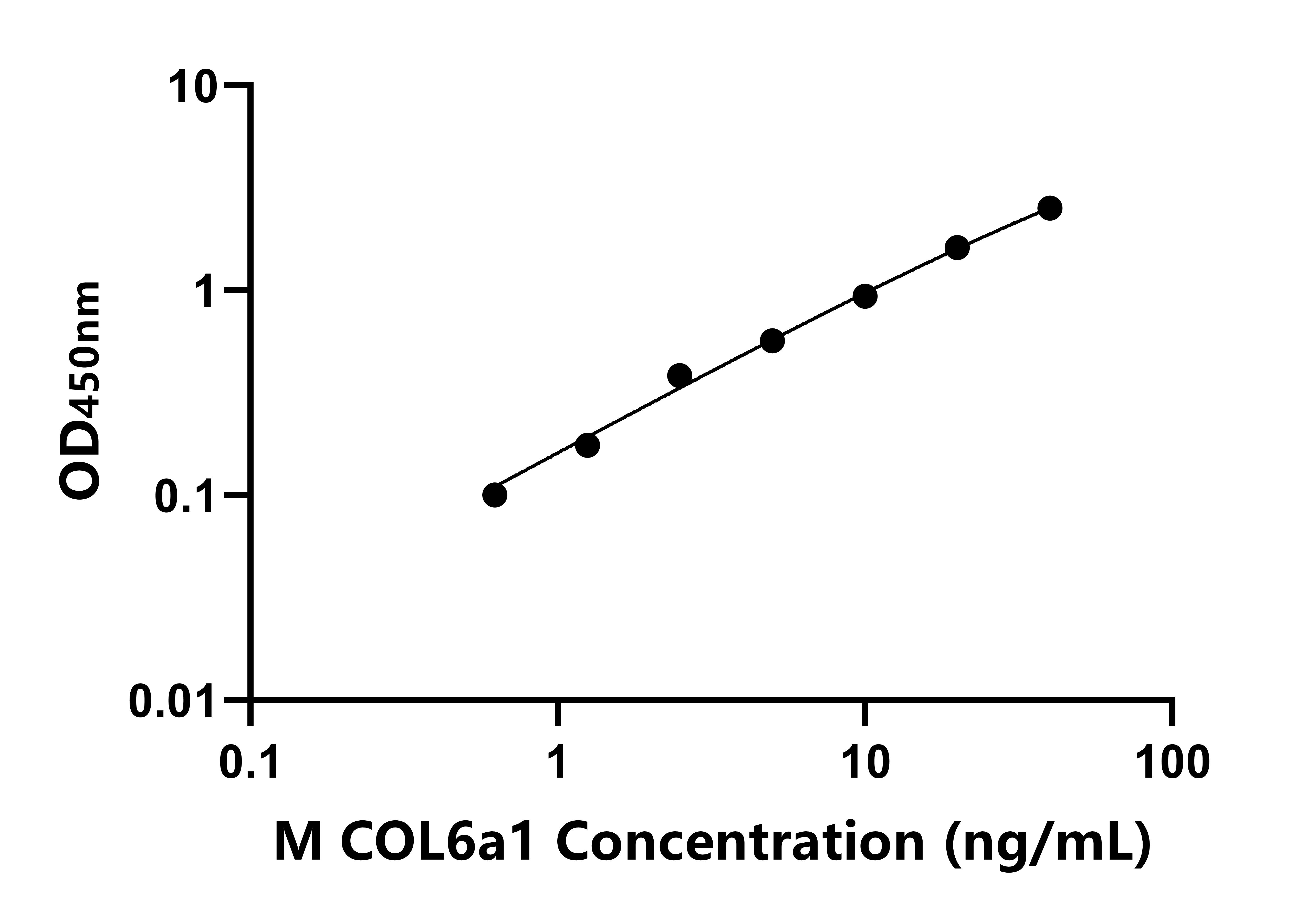 小鼠(COL6a1)ELISA試劑盒 小鼠(COL6a1)ELISA試劑盒