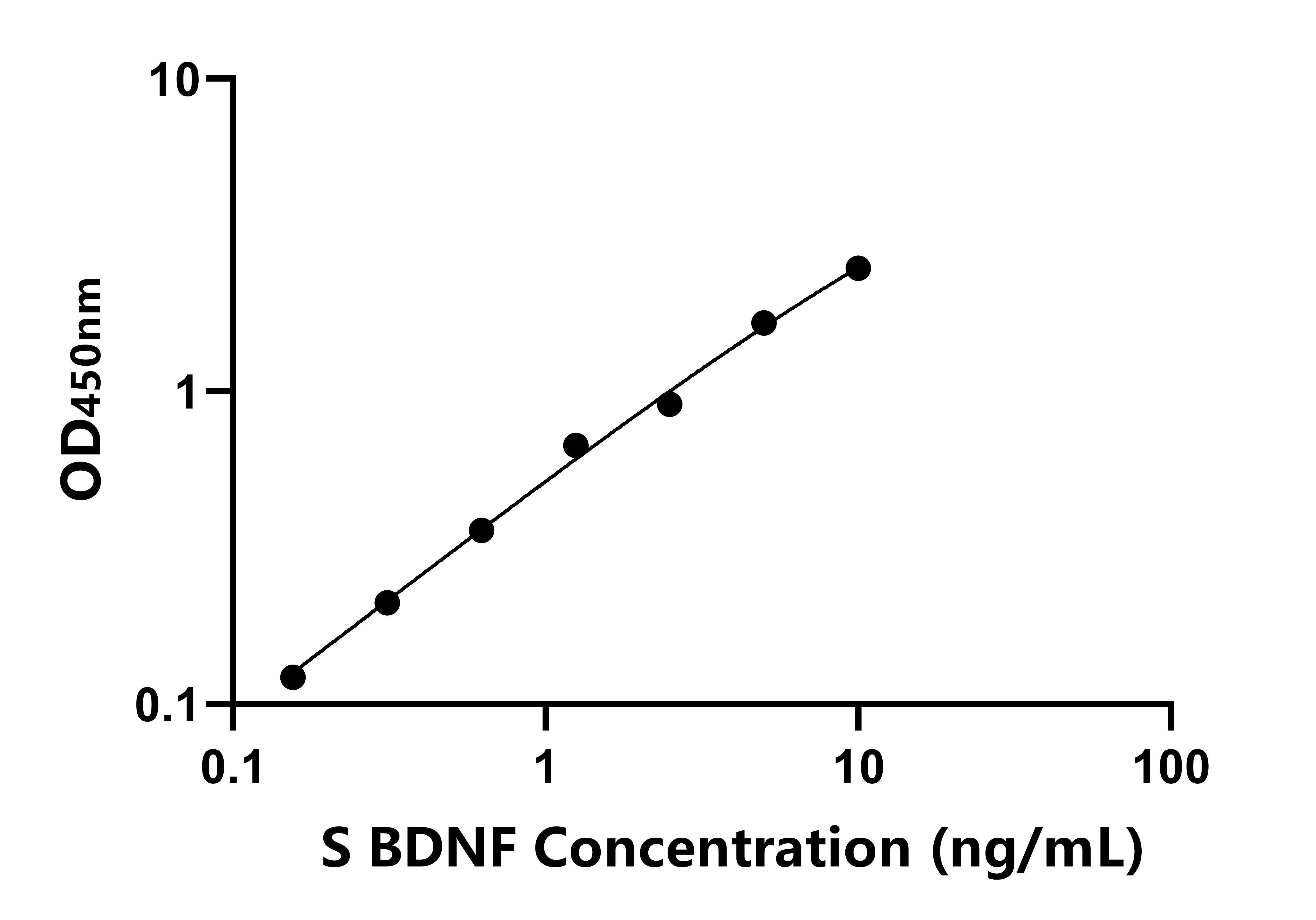 羊(BDNF)ELISA試劑盒 羊(BDNF)ELISA試劑盒