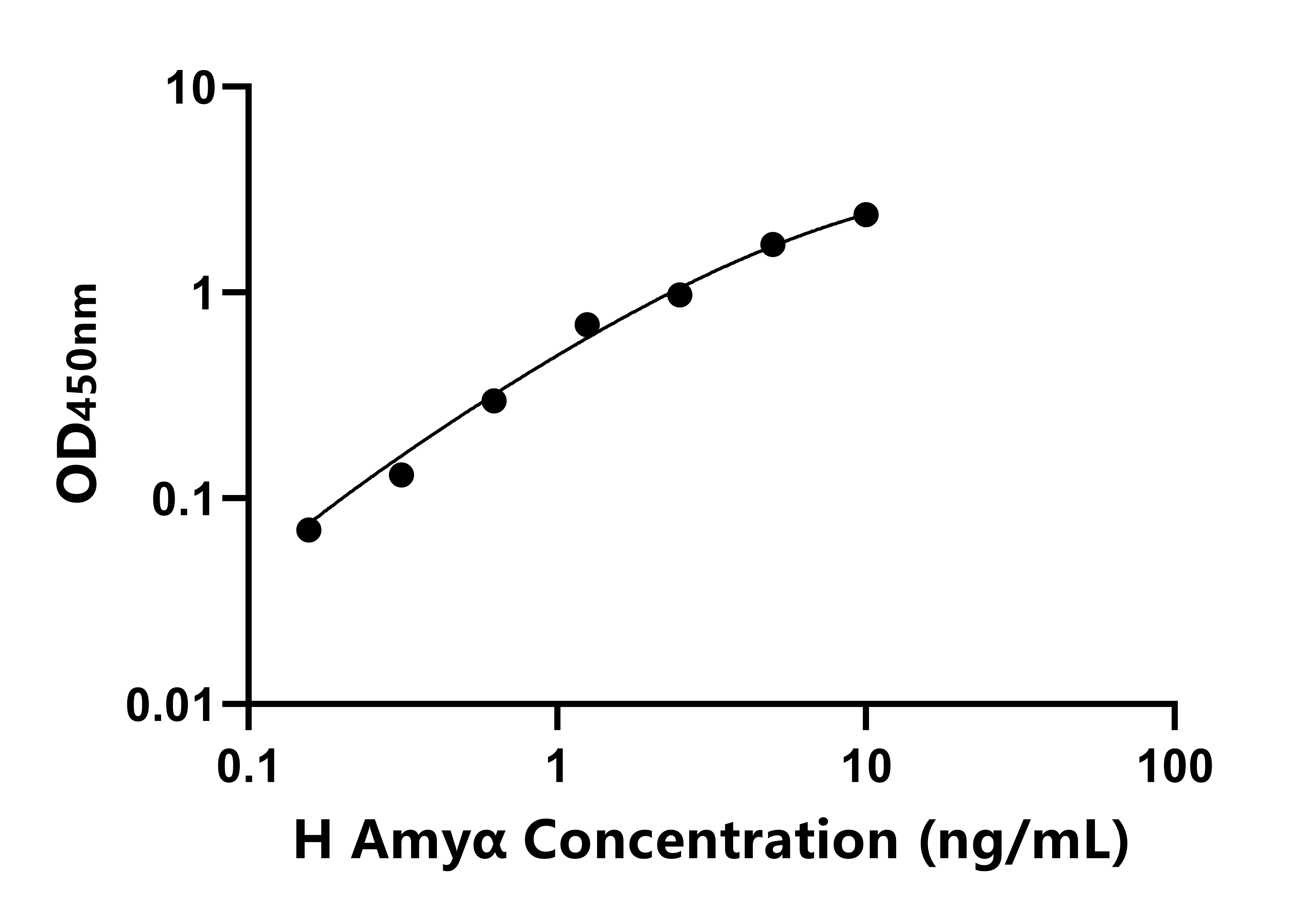 人(Amyα)ELISA試劑盒 人(Amyα)ELISA試劑盒