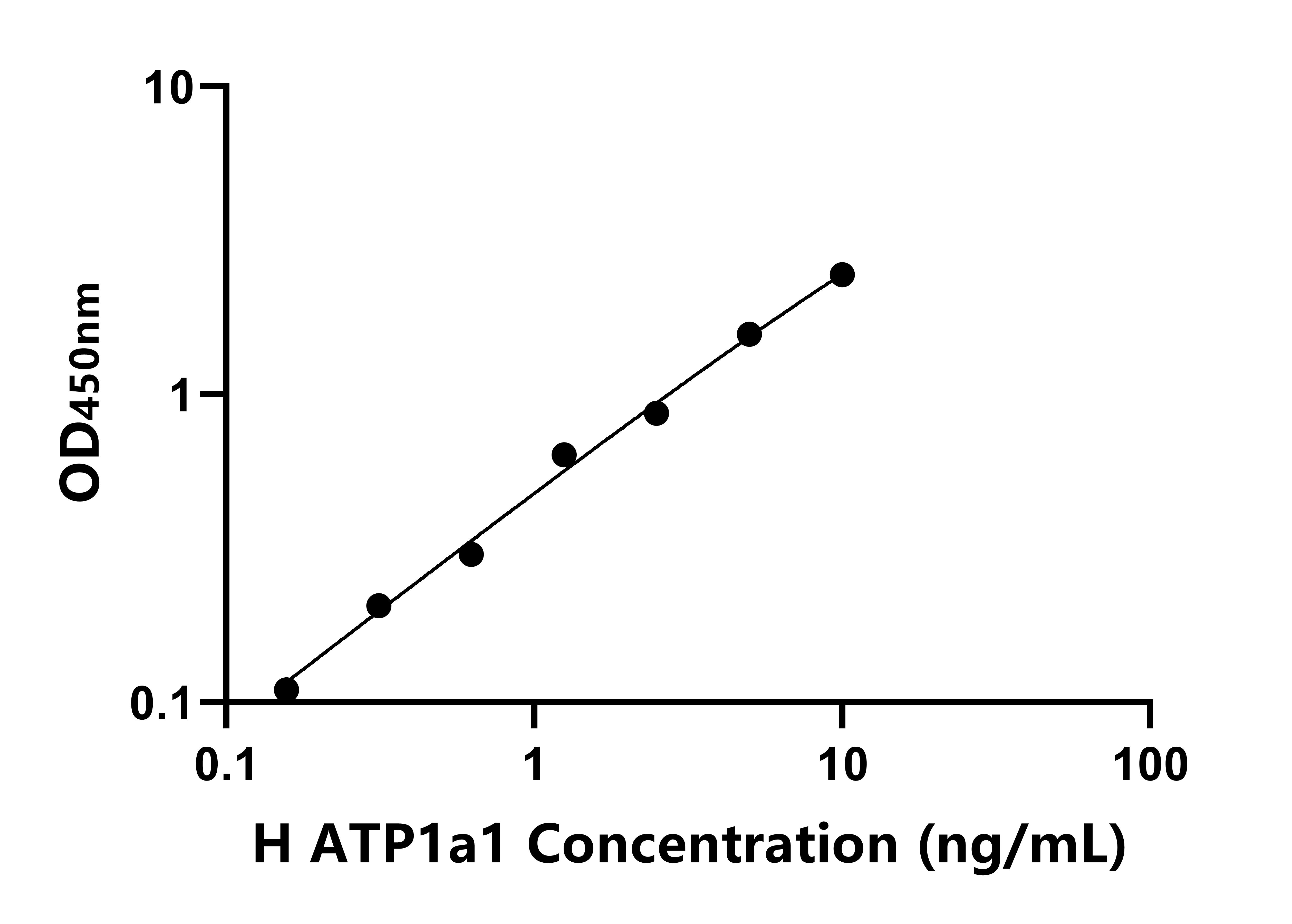 人(ATP1a1)ELISA試劑盒