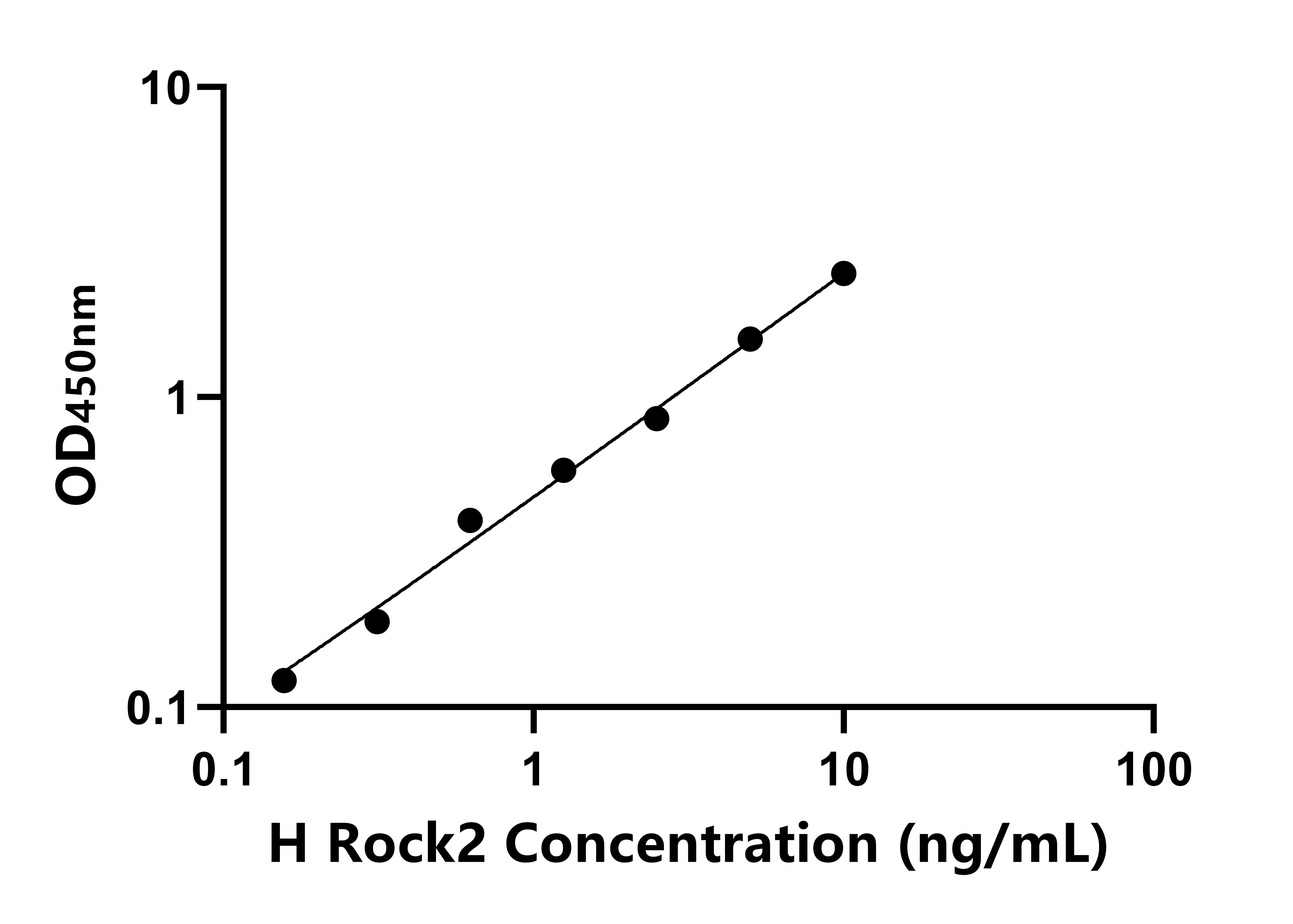 人(Rock2)ELISA試劑盒 人(Rock2)ELISA試劑盒
