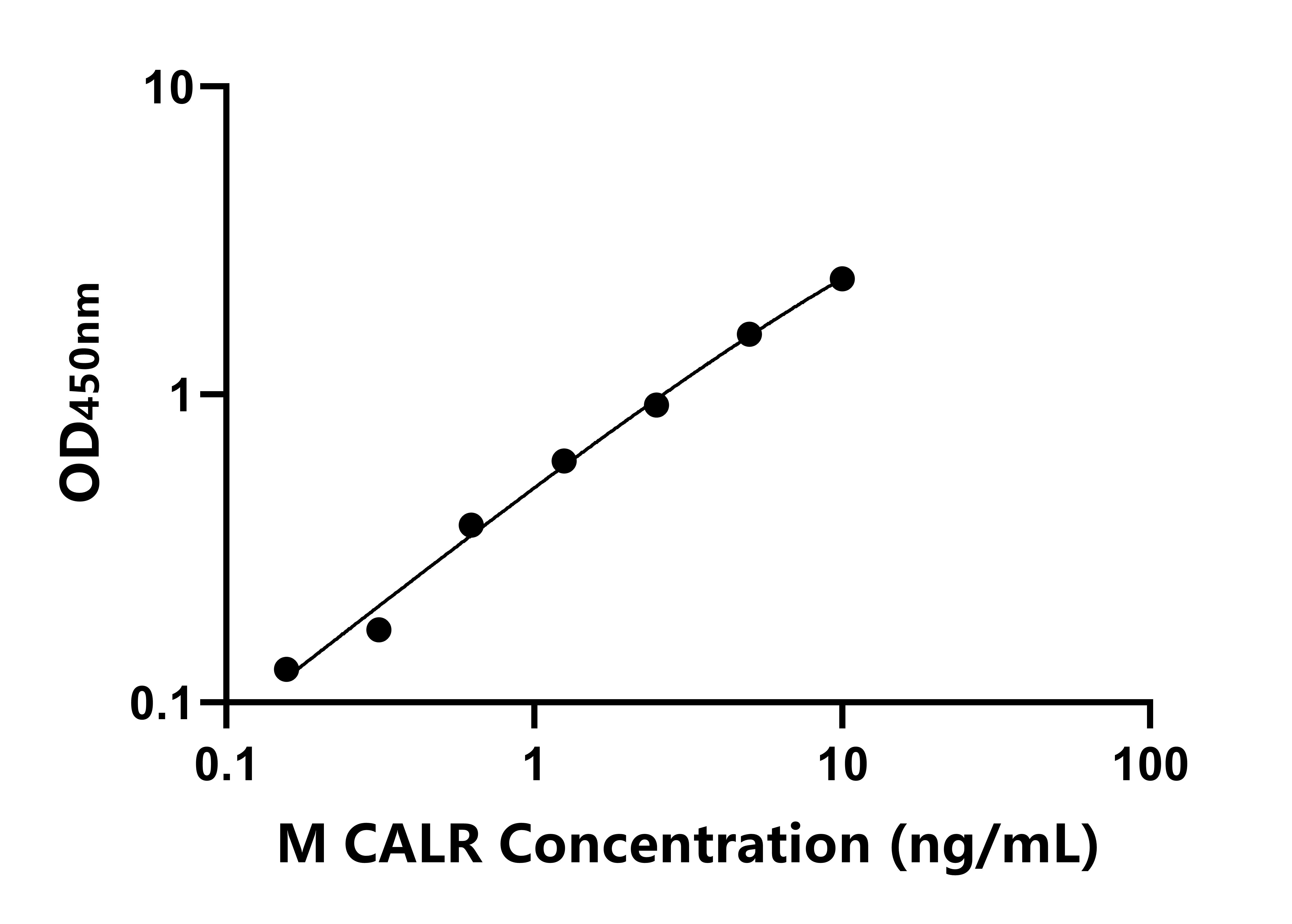 小鼠(CALR)ELISA試劑盒 小鼠(CALR)ELISA試劑盒