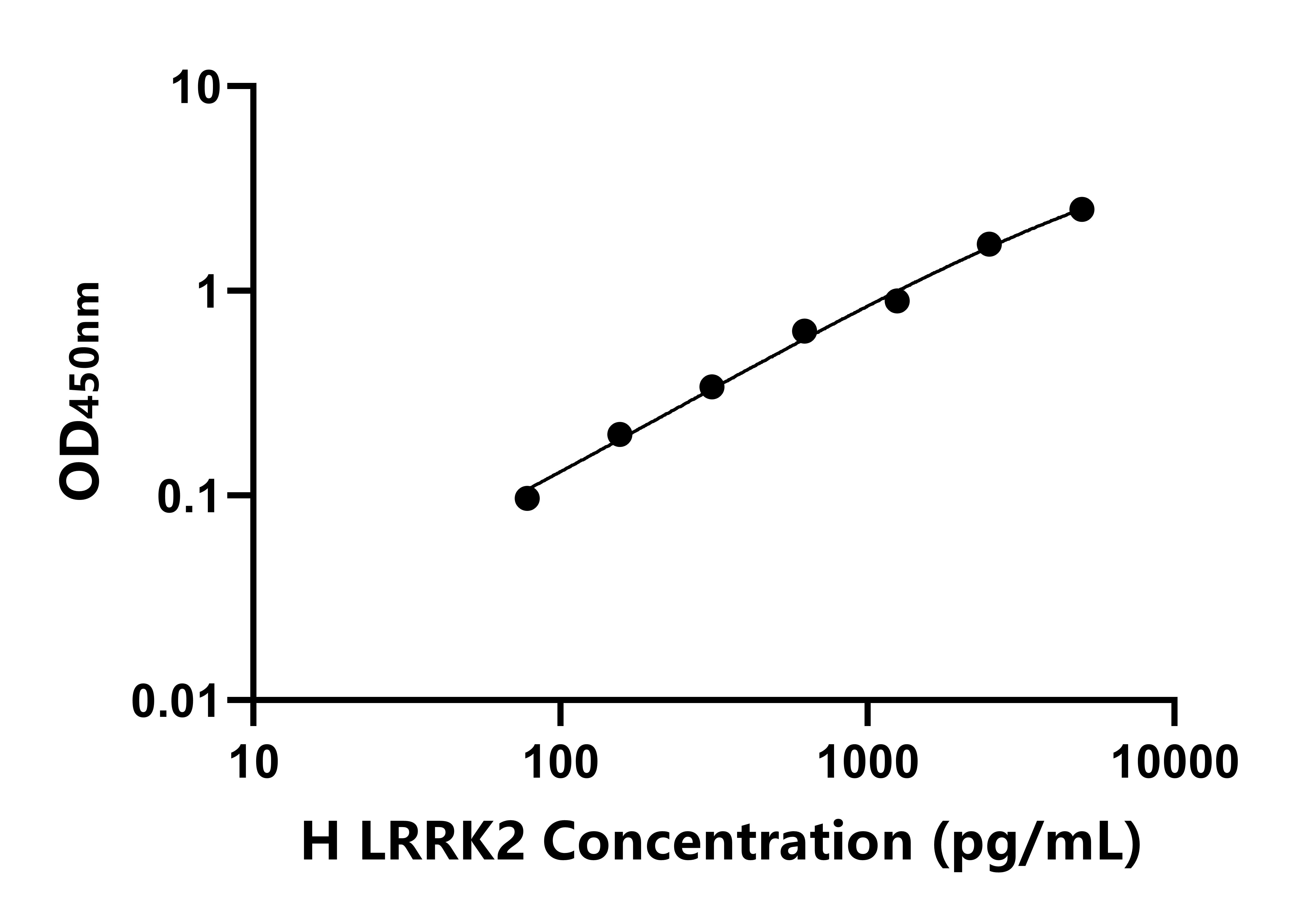 人(LRRK2)ELISA試劑盒 人(LRRK2)ELISA試劑盒