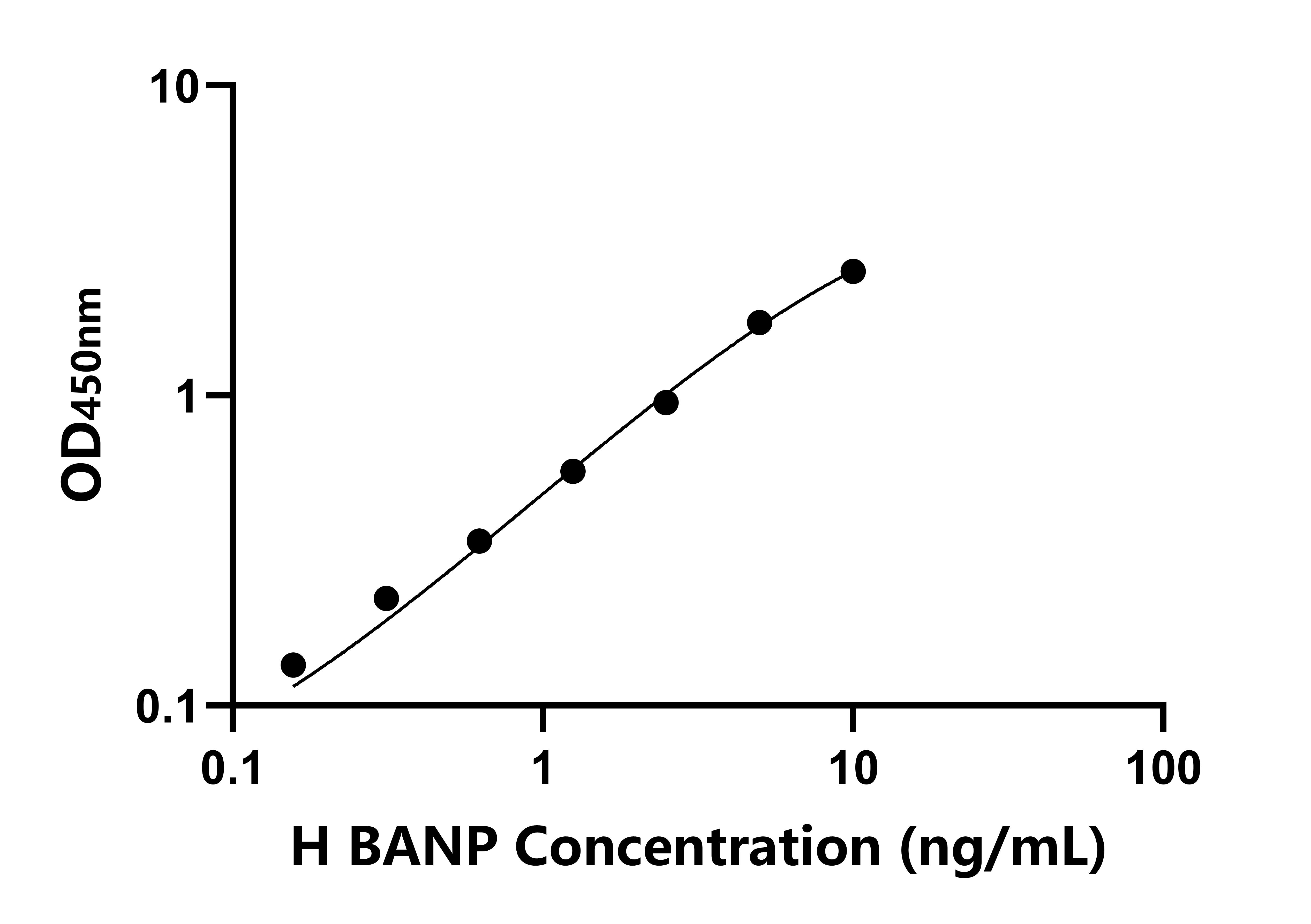 人(BANP)檢測(cè)試劑盒 人(BANP)檢測(cè)試劑盒