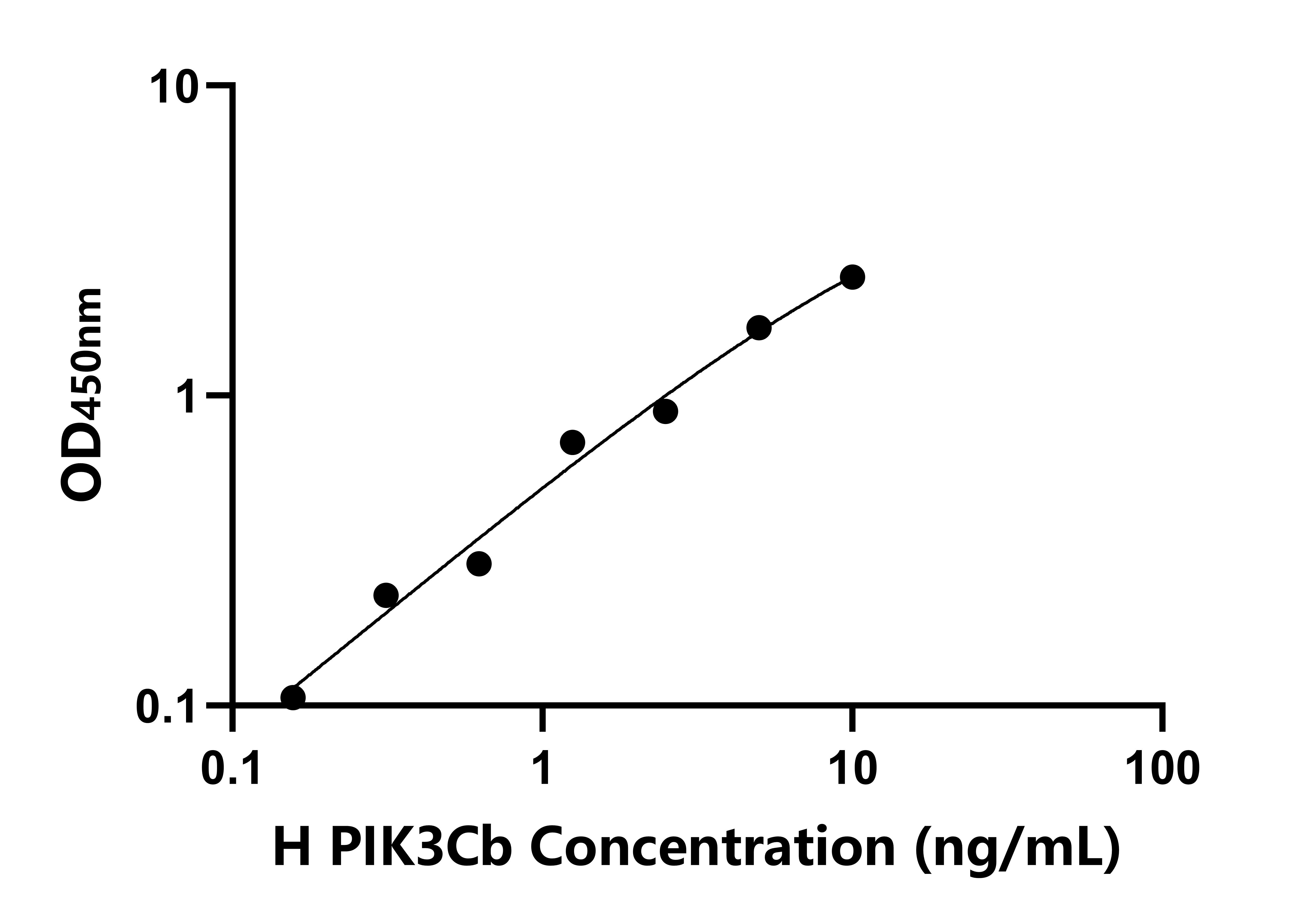 人(PIK3Cb)檢測試劑盒 人(PIK3Cb)檢測試劑盒